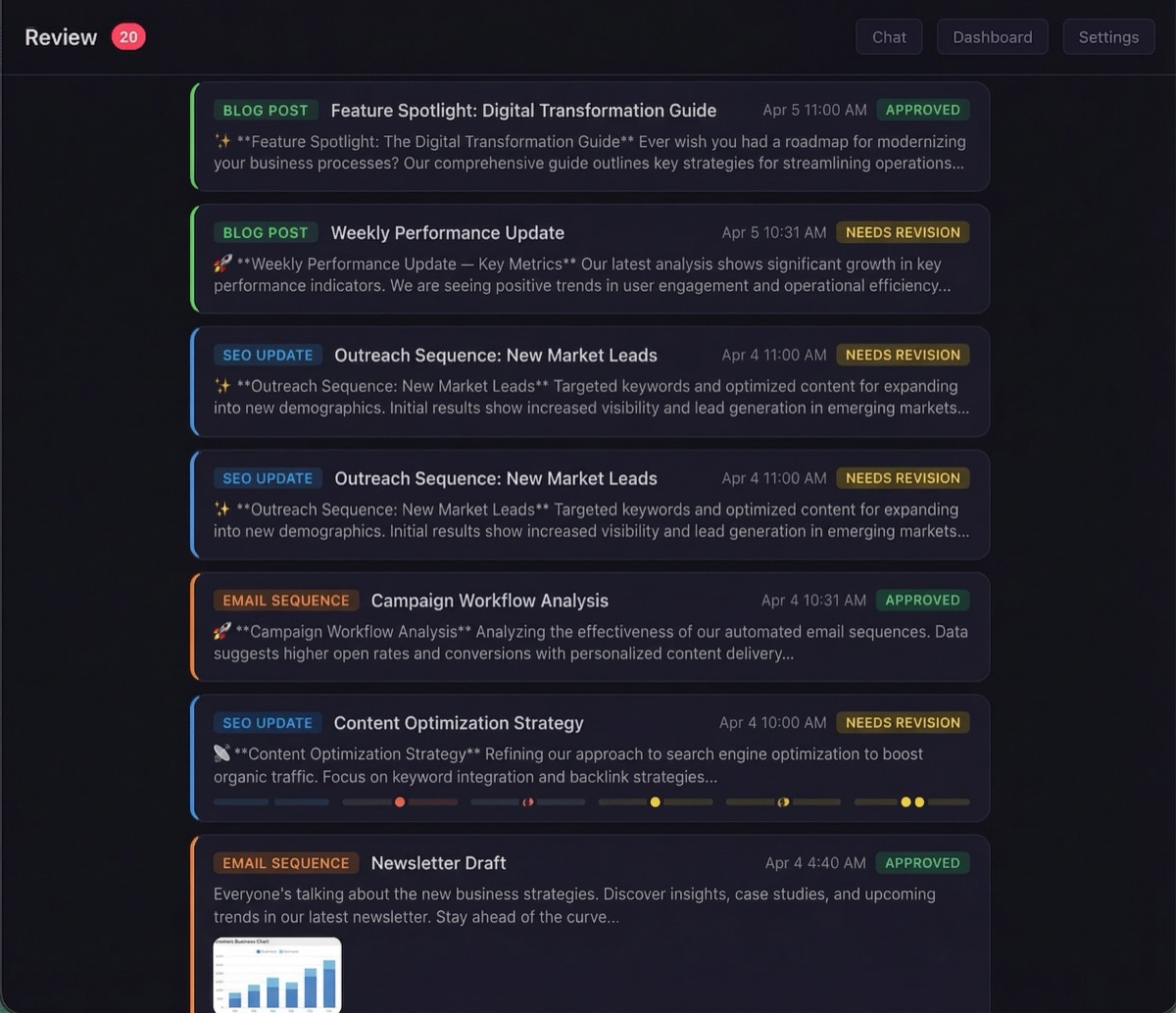 B.O.S. review queue showing blog posts, SEO updates, and email sequences with approval status