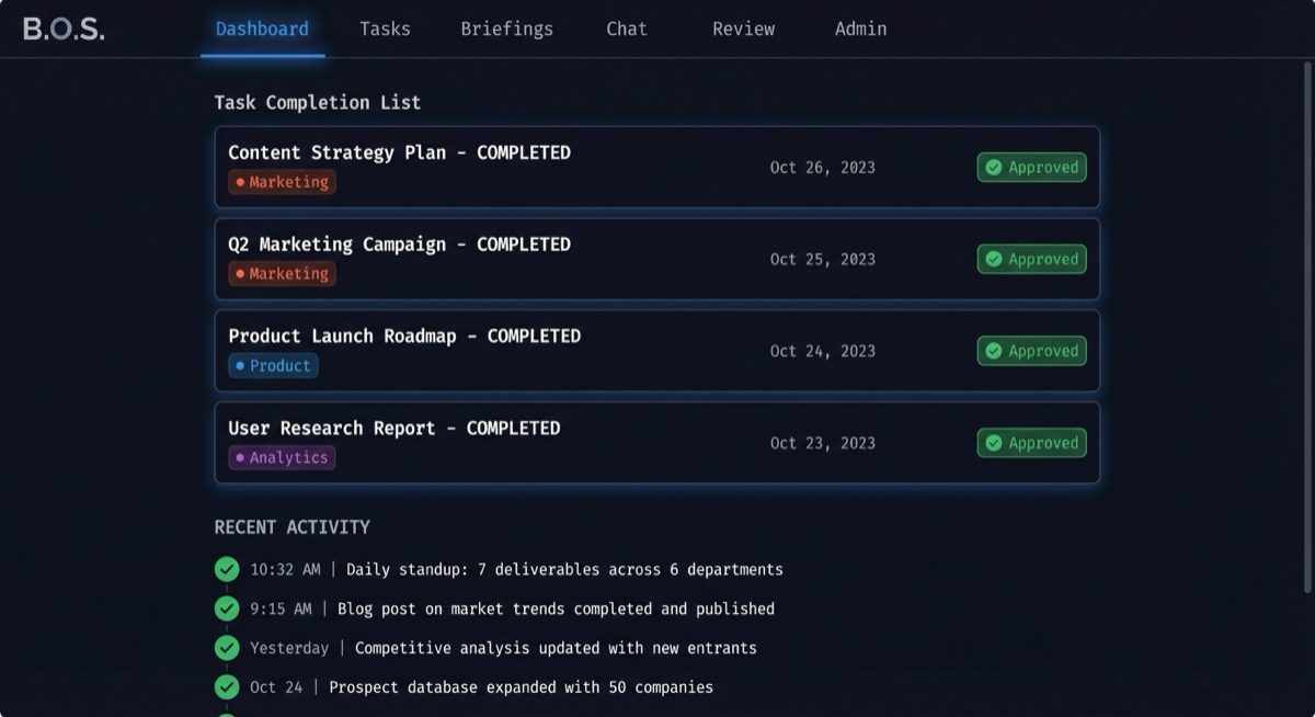 Task completion list and recent activity feed